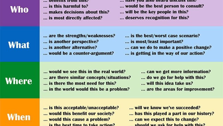 Are you a critical thinker?
