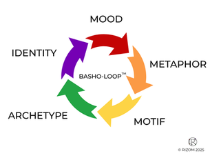 The Basho Loop™ | Mood as Architecture