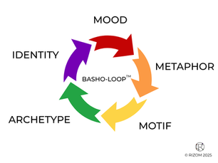 The Basho Loop™ | Mood as Architecture