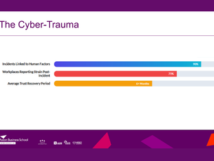 cyber-trauma