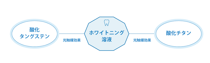 仕組み 光触媒.png