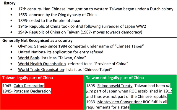 Taiwan history and status as a country