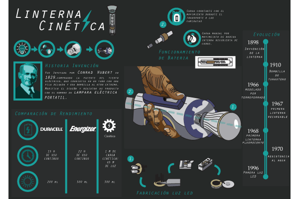 Infografia-Linterna-HOME.png