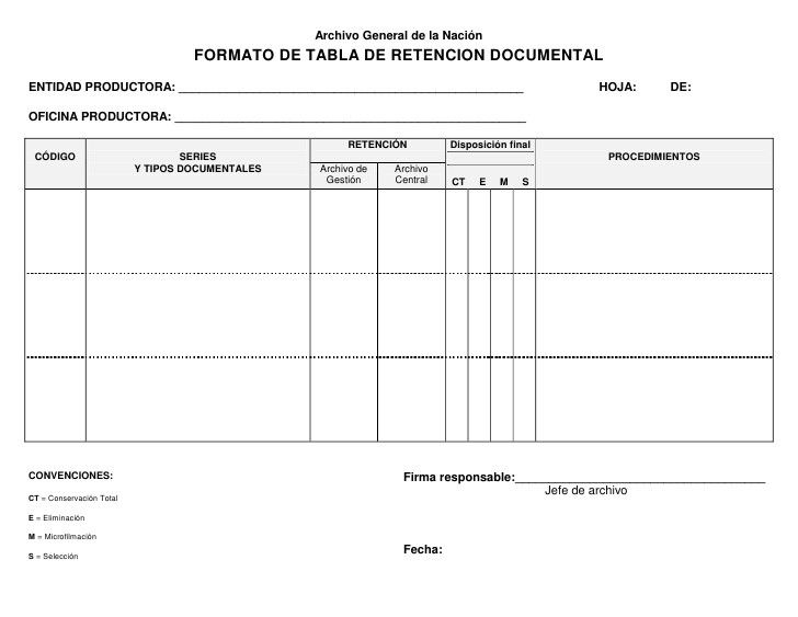 TABLA DE RETENCION DOCUMENTAL