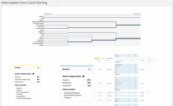card sorting with 19 participants_ Drawchange.png