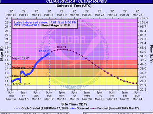 CALMER TIMES AHEAD....