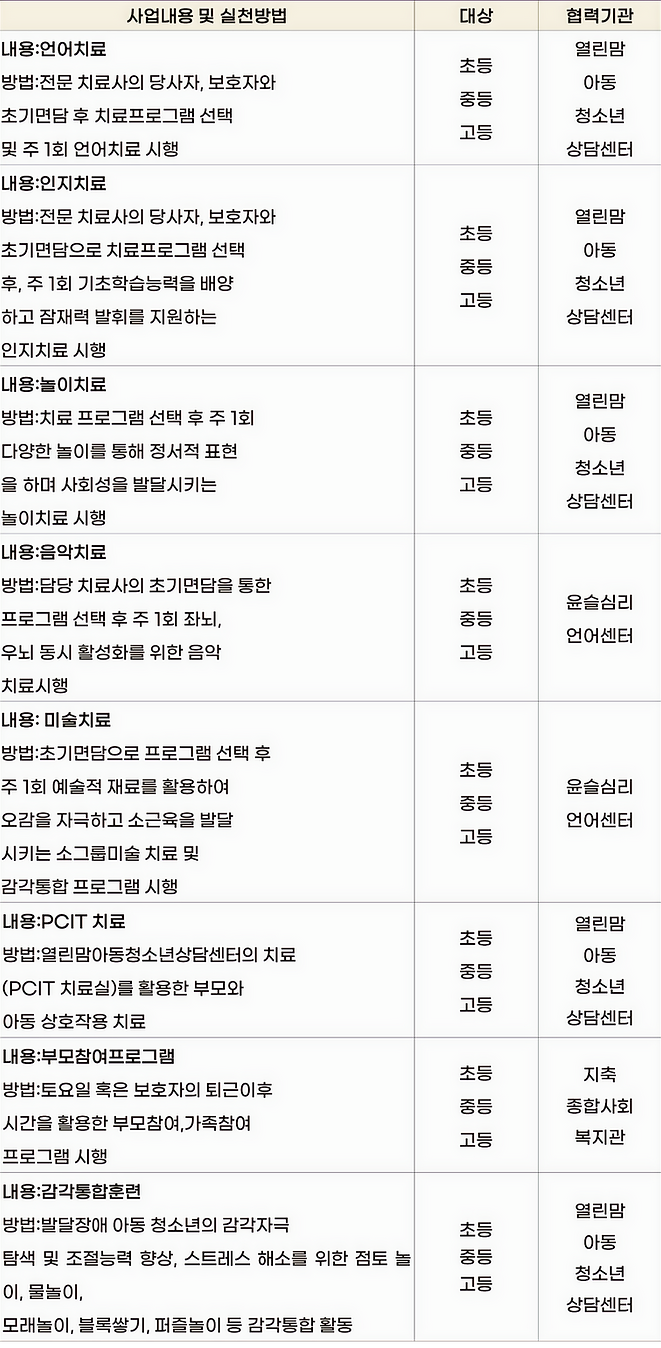 상록수 교육치료활동사업