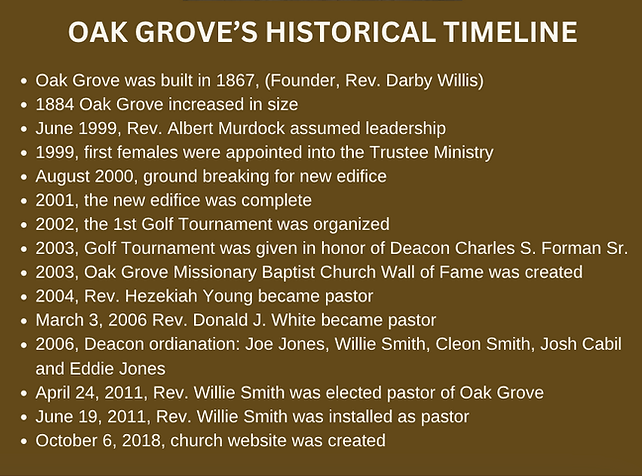 Oak Grove's Historical Timeline