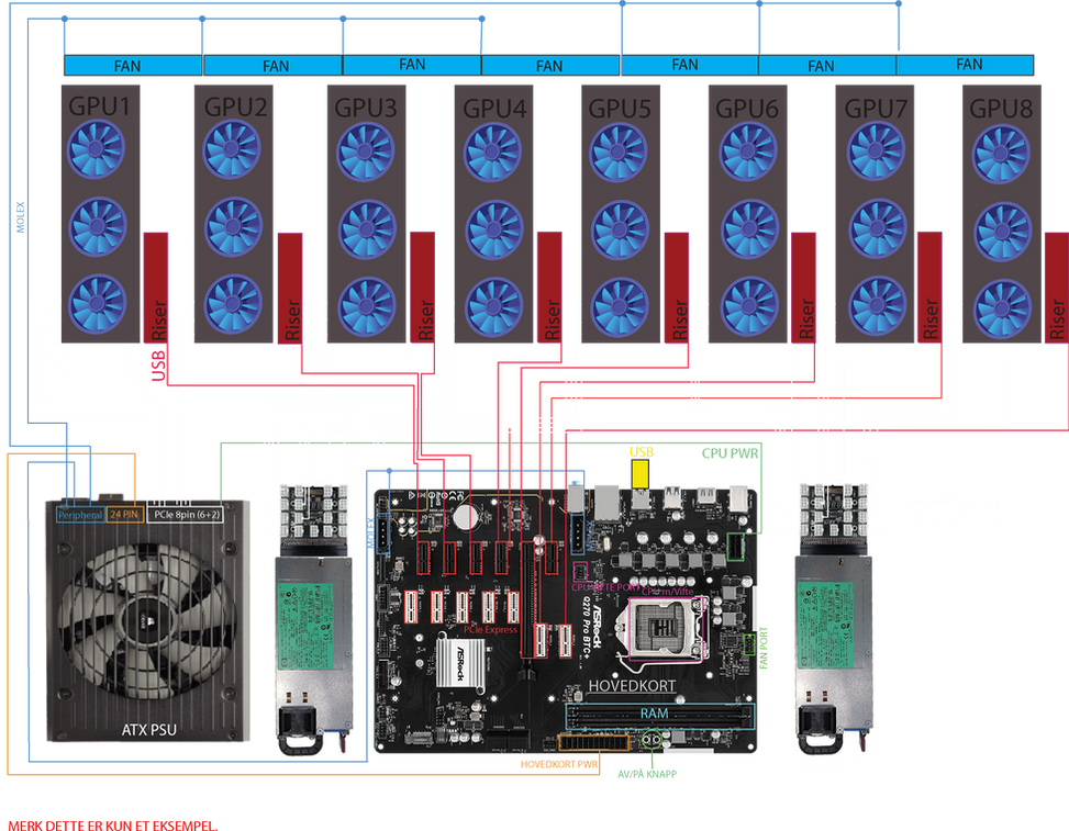 Koblingskjema Server PSU Mining Rig