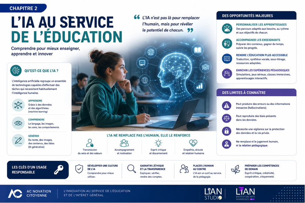 Comprendre réellement l'intelligence artificielle : dépasser les idées reçues pour mieux transformer l'éducation