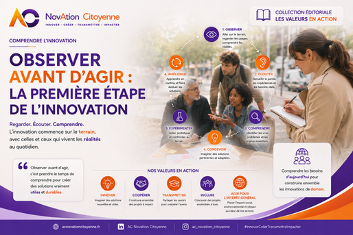 Observer avant d’agir : la première étape de l’innovation