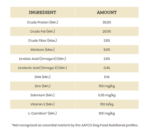 Victor High Pro Victor Hi Pro Plus Feeding Guide Hi-Pro