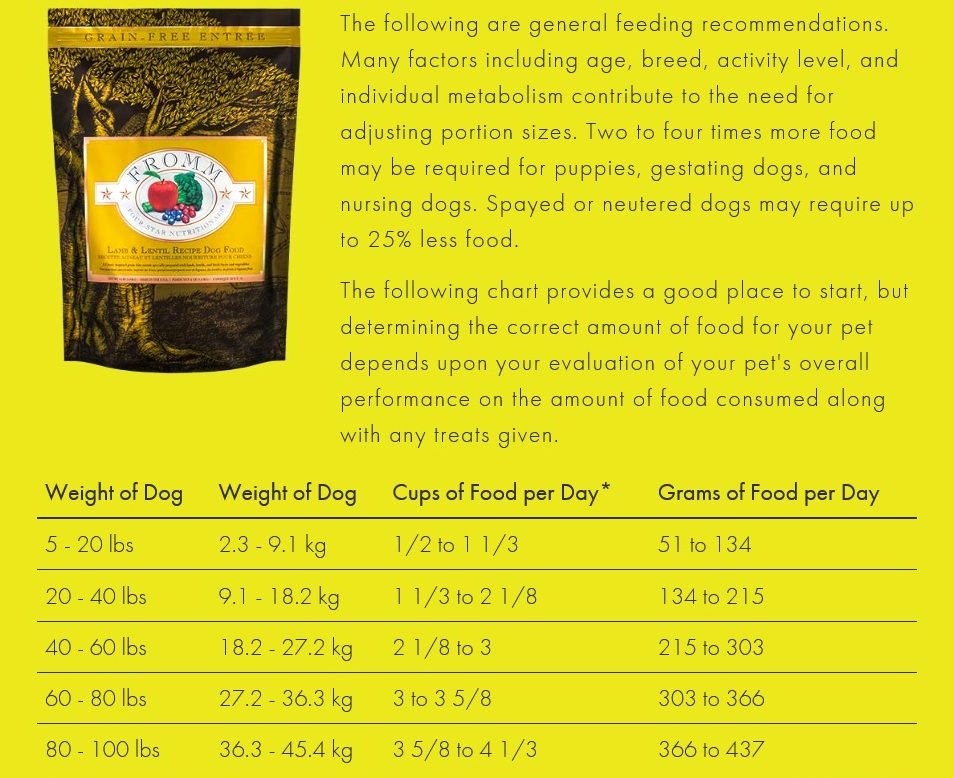 縮圖：FROMM 4-STAR GRAIN FREE LAMB & LENTIL