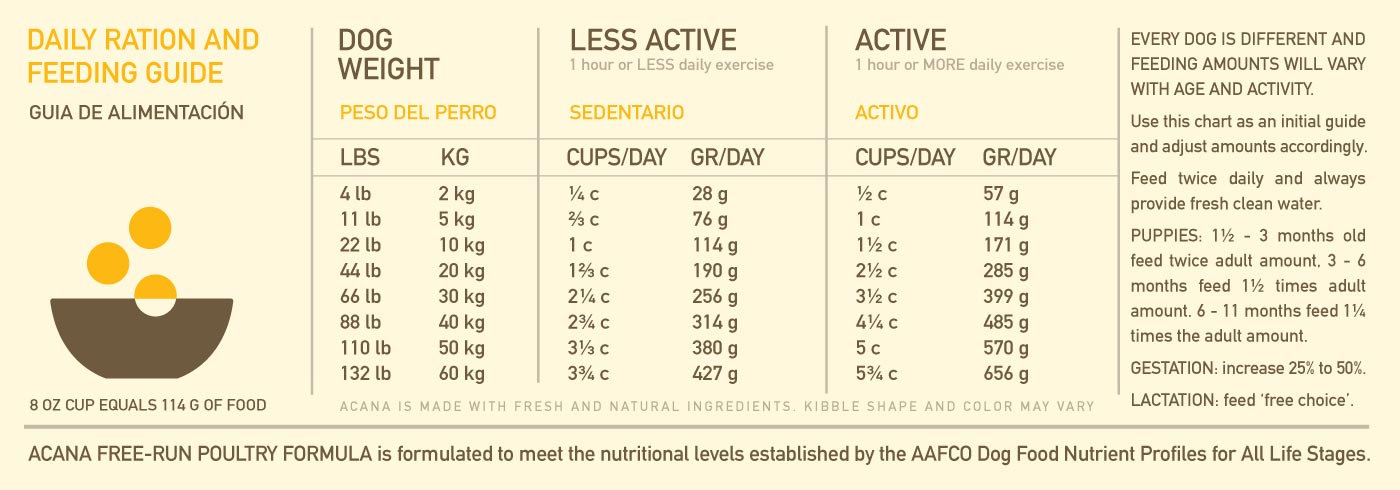 acana heritage free run poultry