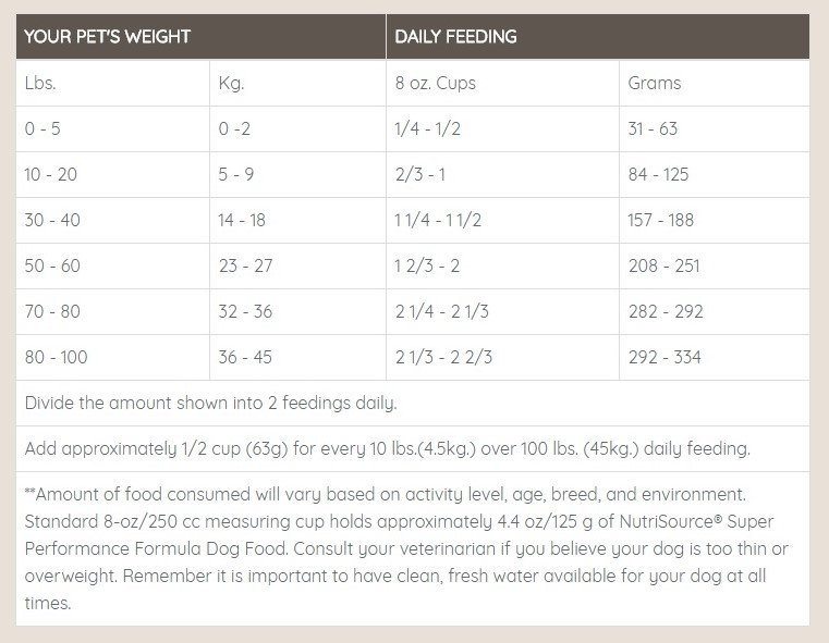 nutrisource super performance