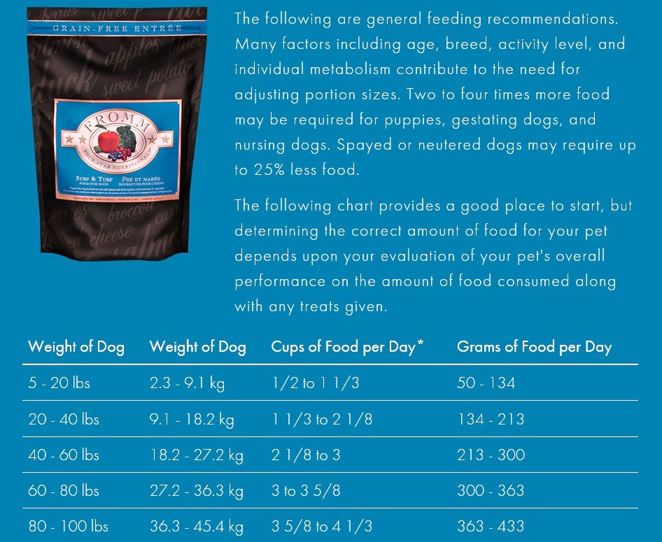 縮圖：FROMM 4-STAR GRAIN FREE SURF & TURF