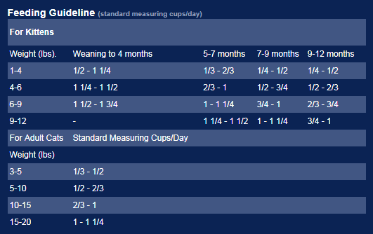 縮圖：TASTE OF THE WILD CAT ROCKY MTN FELINE 5LB
