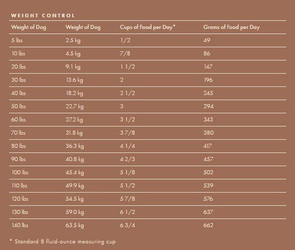縮圖：FROMM GOLD COAST GF WEIGHT MANAGEMENT