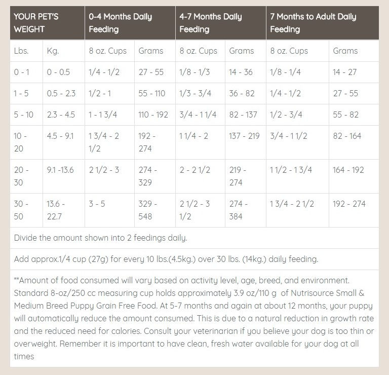 縮圖：NUTRISOURCE GRAIN FREE SMALL & MEDIUM BREED PUPPY