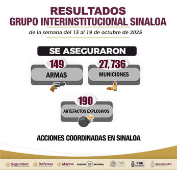 En Sinaloa estos son los resultados de las acciones del Grupo Interinstitucional en el combate a la delincuencia, del 13 de octubre al 19 de octubre de 2025.