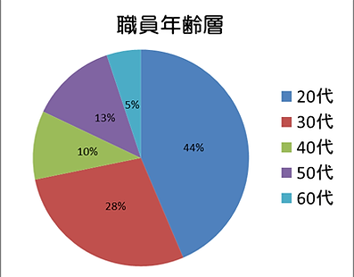 G職員分布.png