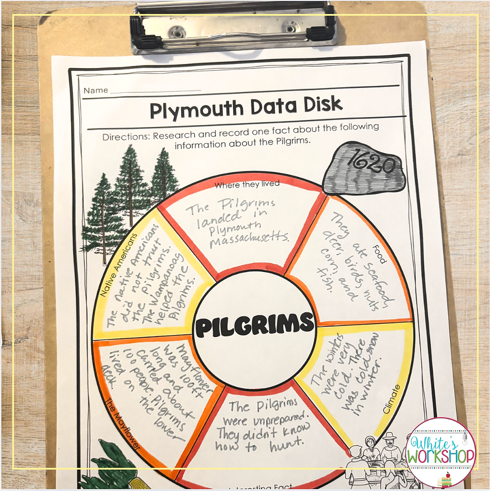 A Social Studies graphic organizer about the Plymouth colonies.