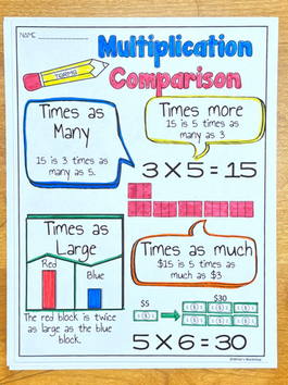 Multiplicative Comparison Activities