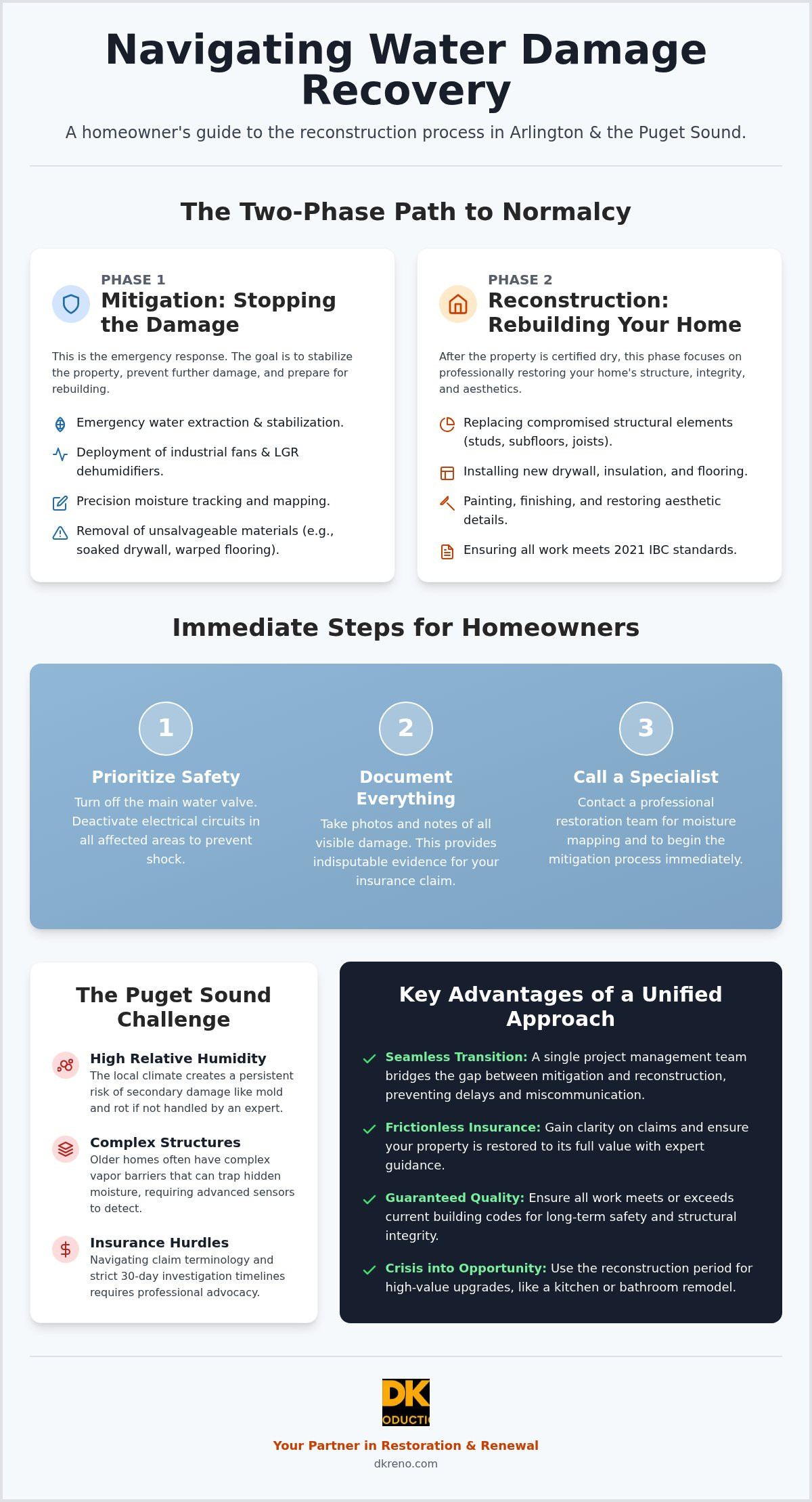 Home reconstruction after water damage Arlington