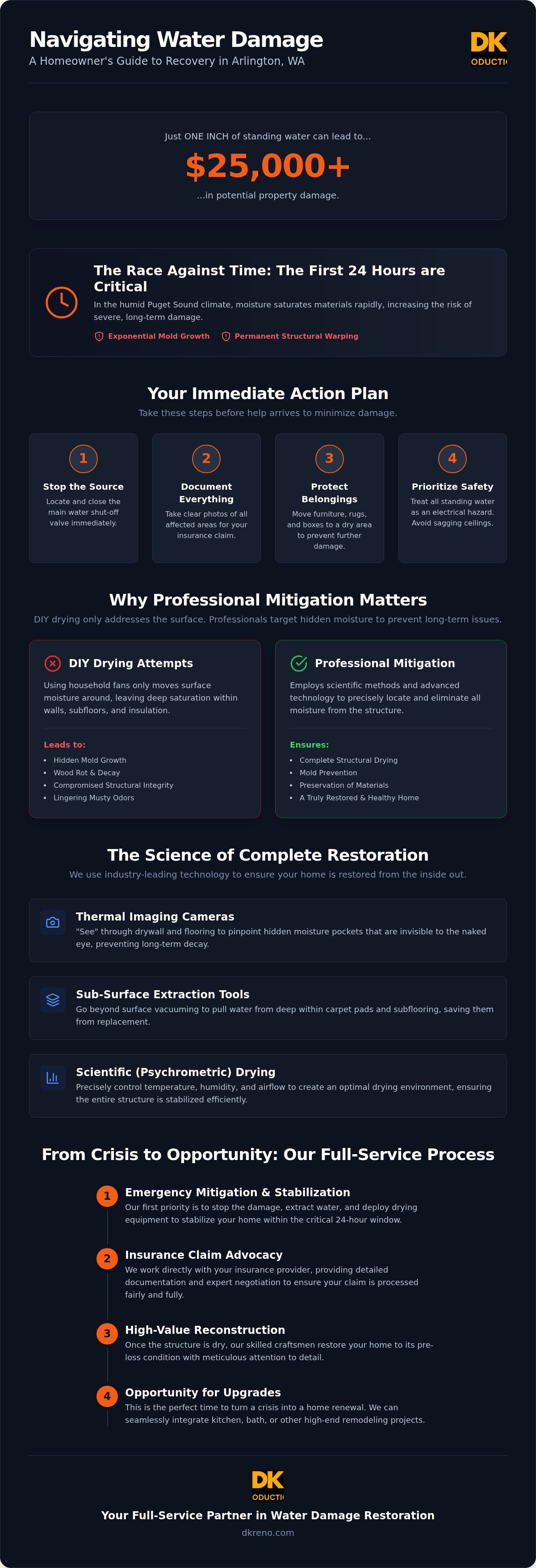 Water damage repair Arlington