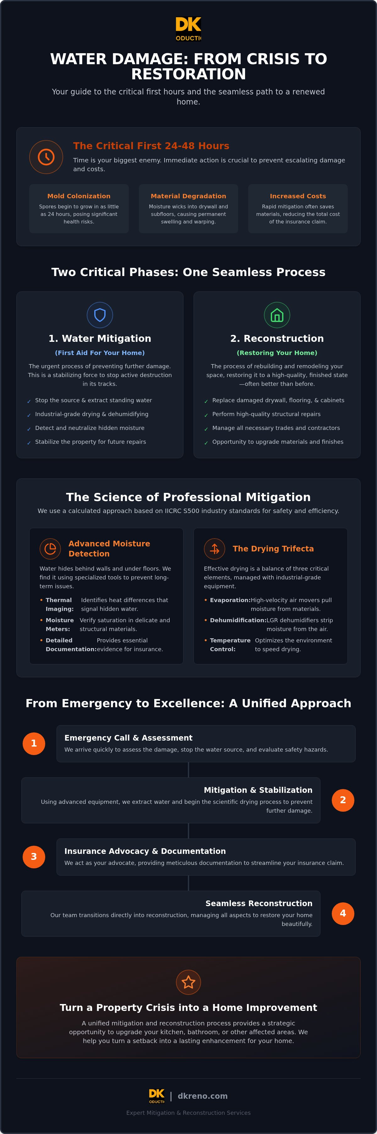 Emergency water mitigation services
