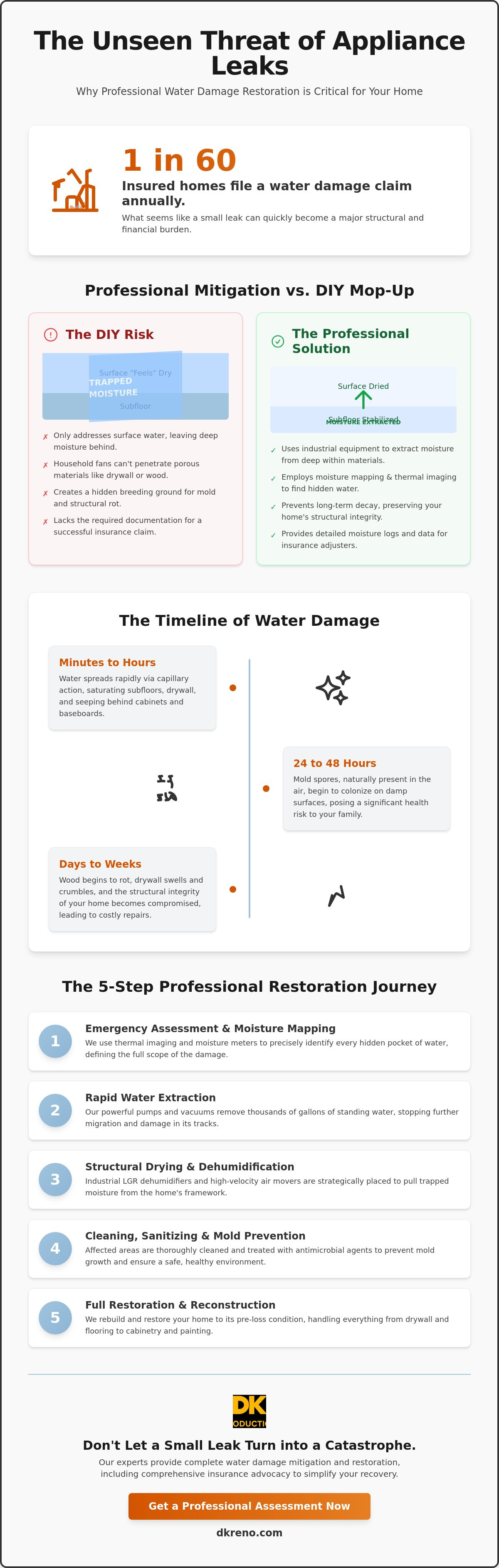 Leaking appliance cleanup service Arlington