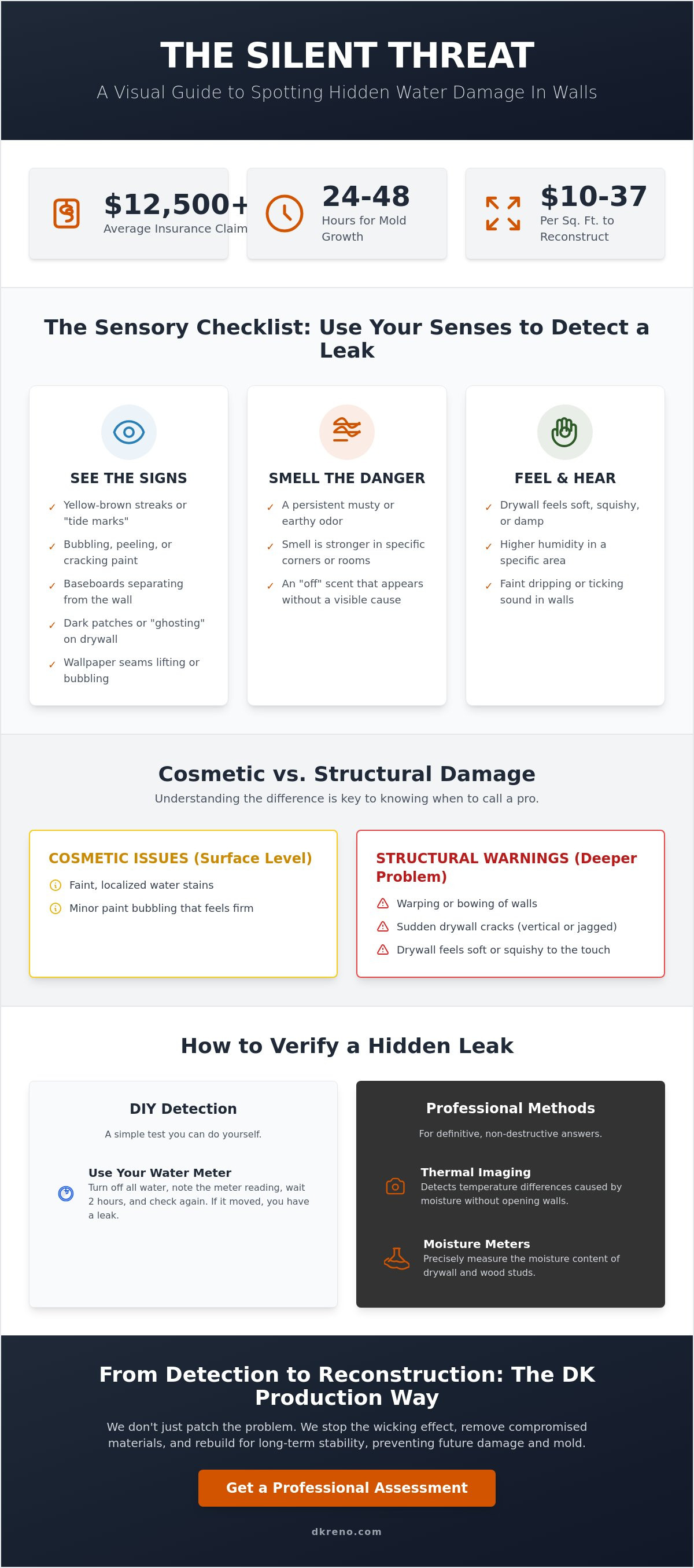 Signs of hidden water damage in walls
