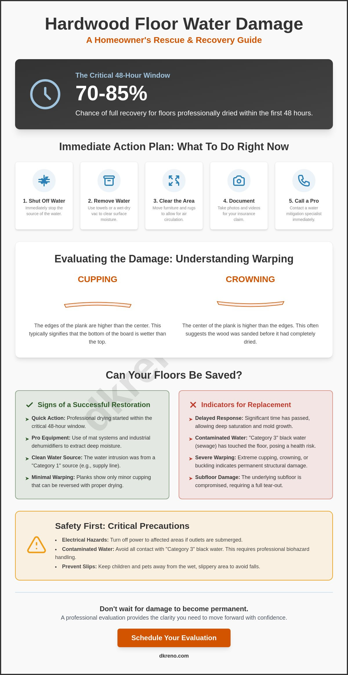 Bothell hardwood floor water damage repair