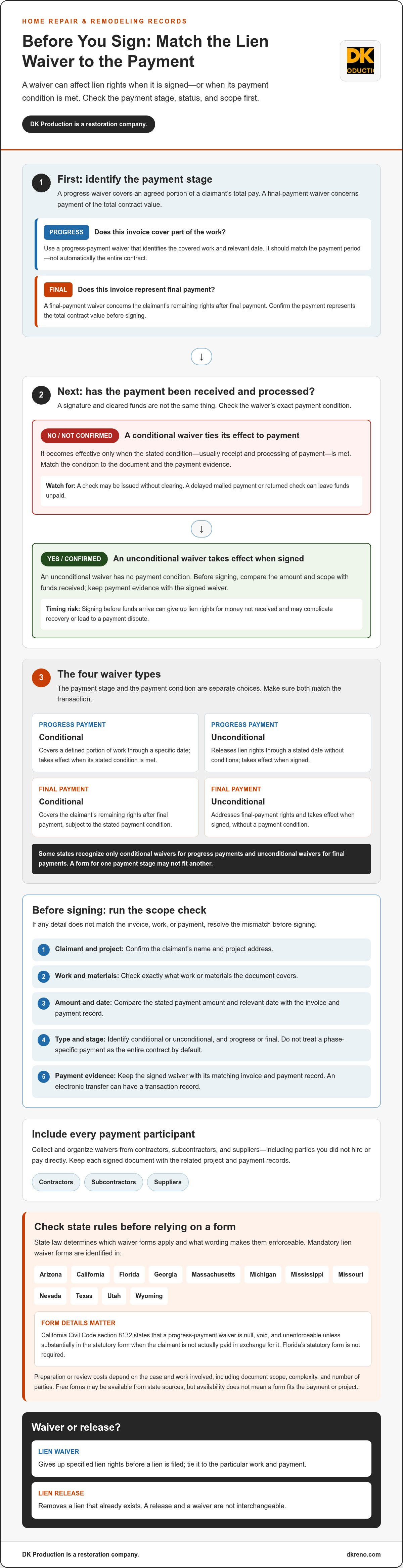 Lien waivers for homeowners