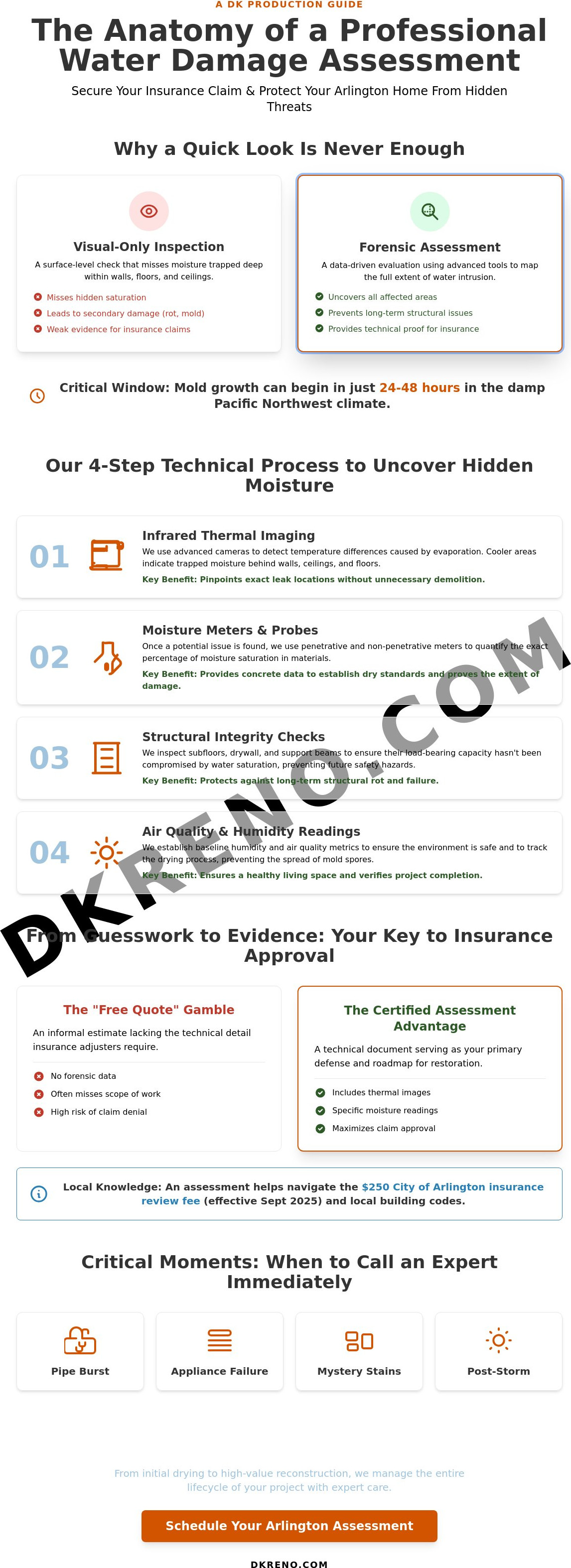 Arlington water damage assessment