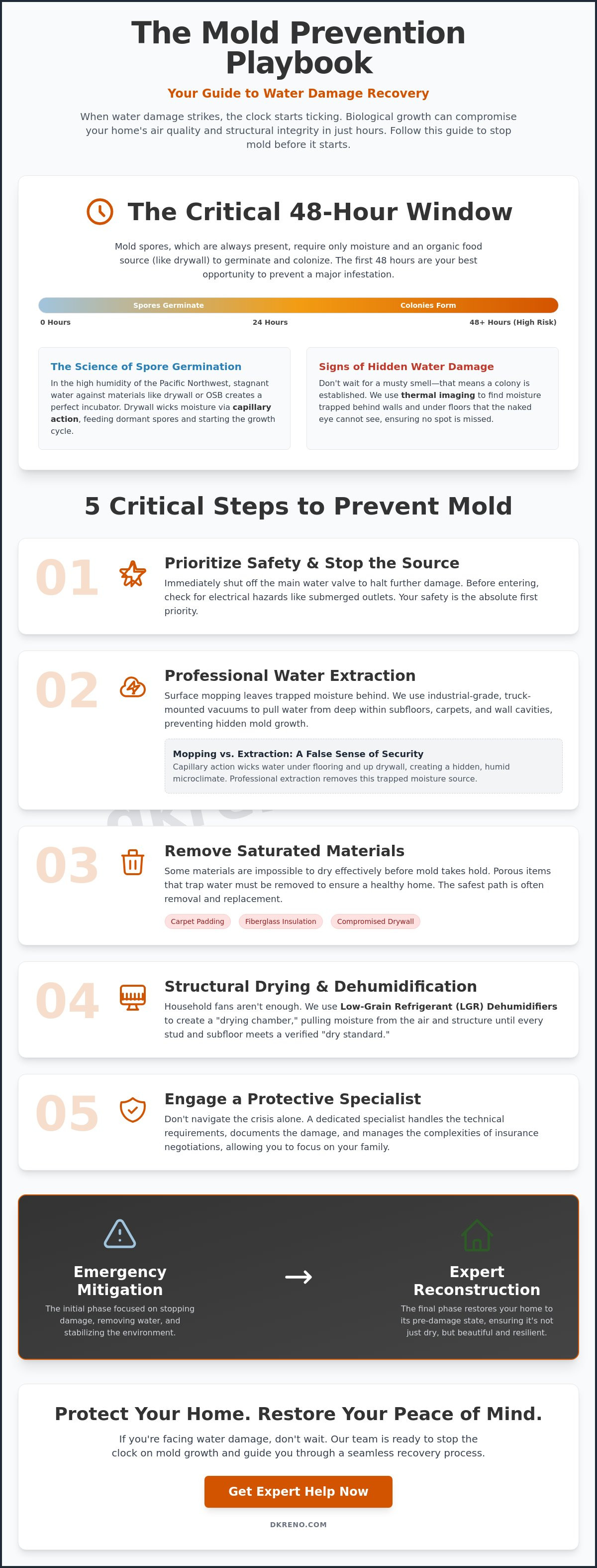 Preventing mold after water damage Arlington