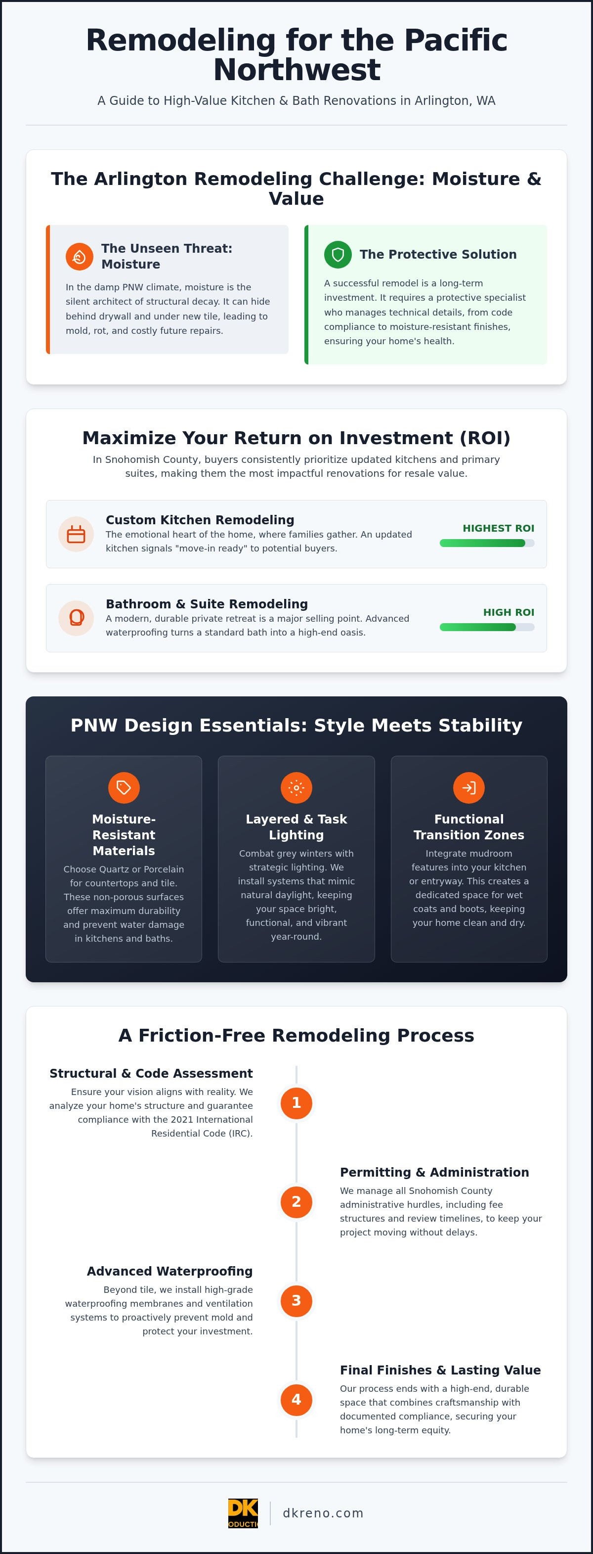 Kitchen and bathroom remodeling Arlington