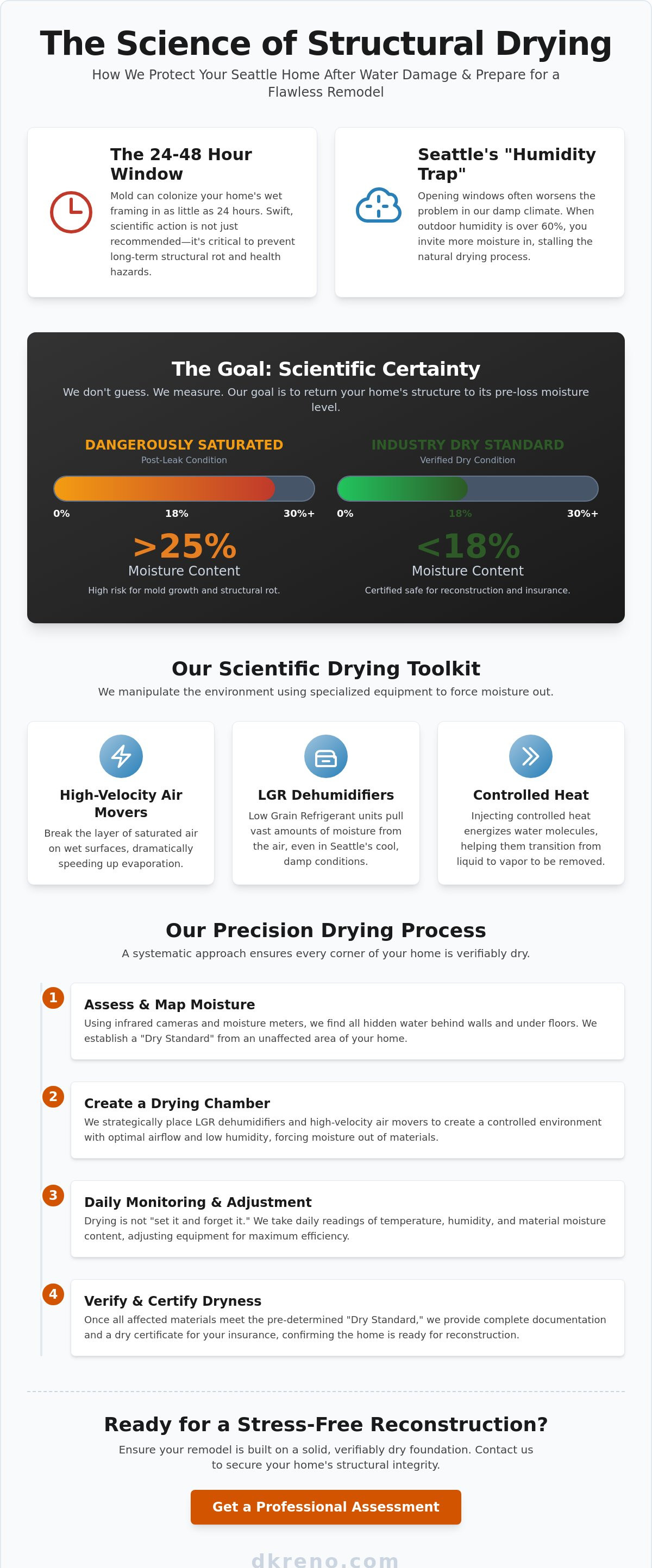 Structural drying services Seattle