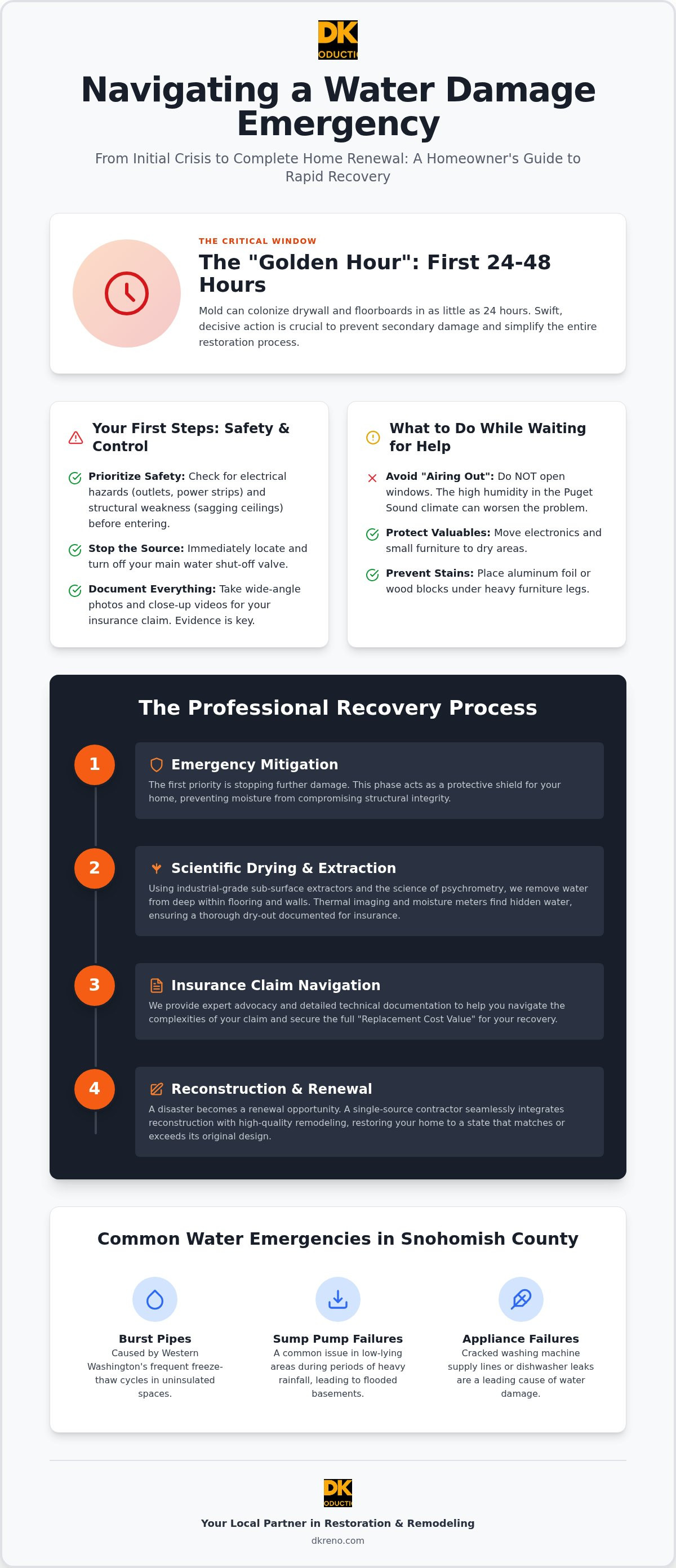 Emergency water damage service arlington