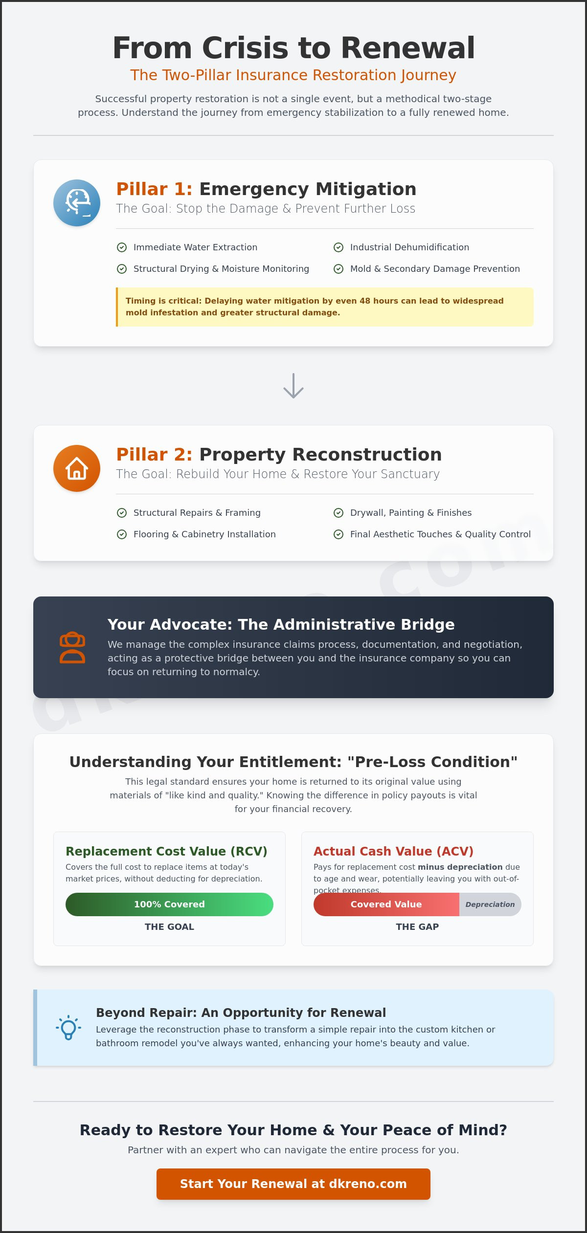 Insurance restoration