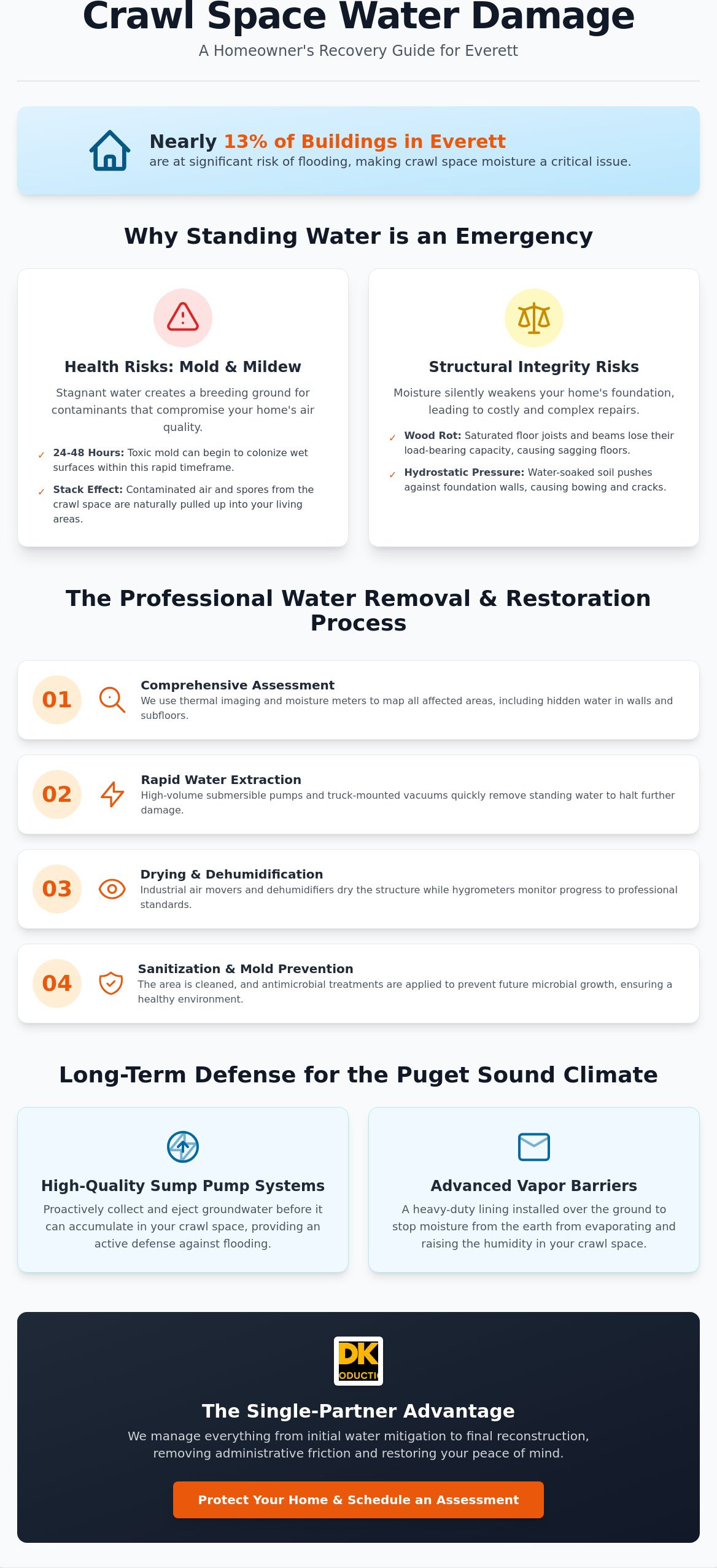 Crawl space water removal Everett