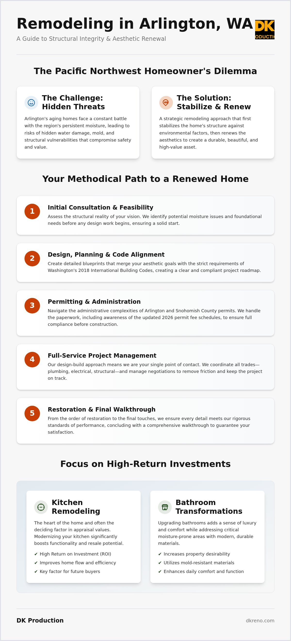 Residential remodeling Arlington