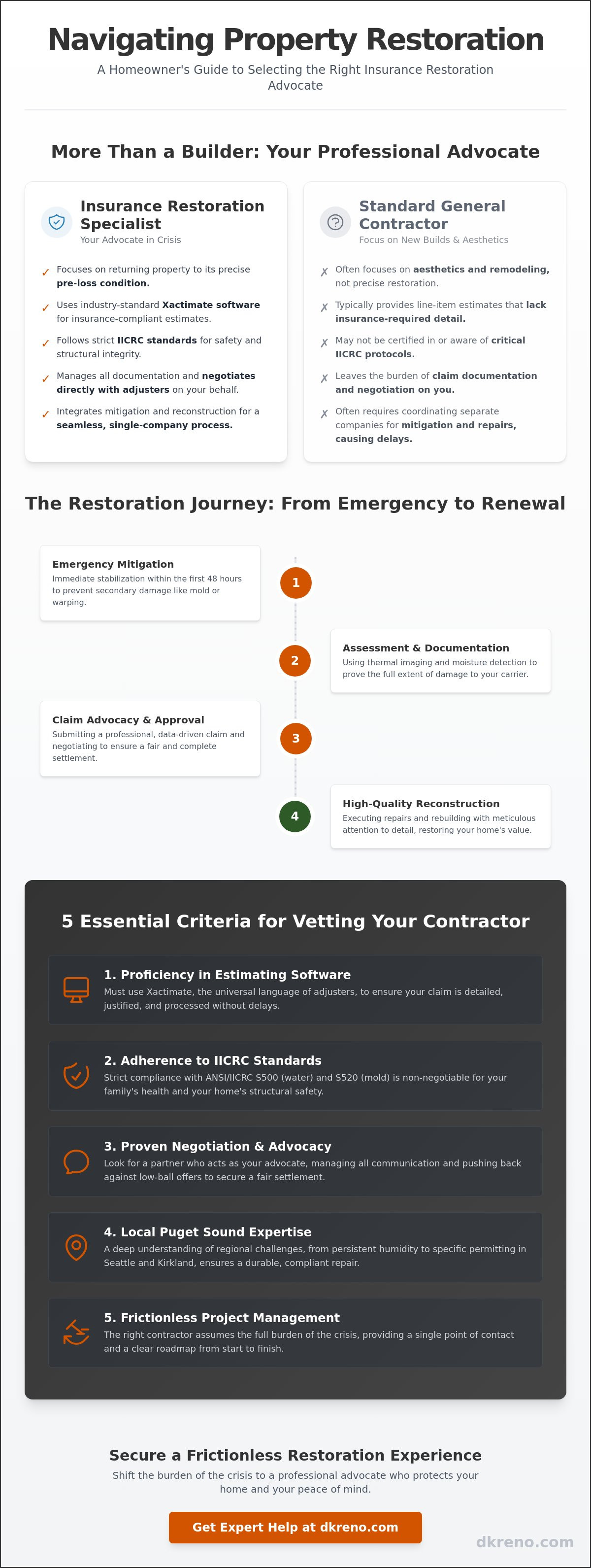 Insurance restoration contractors near me
