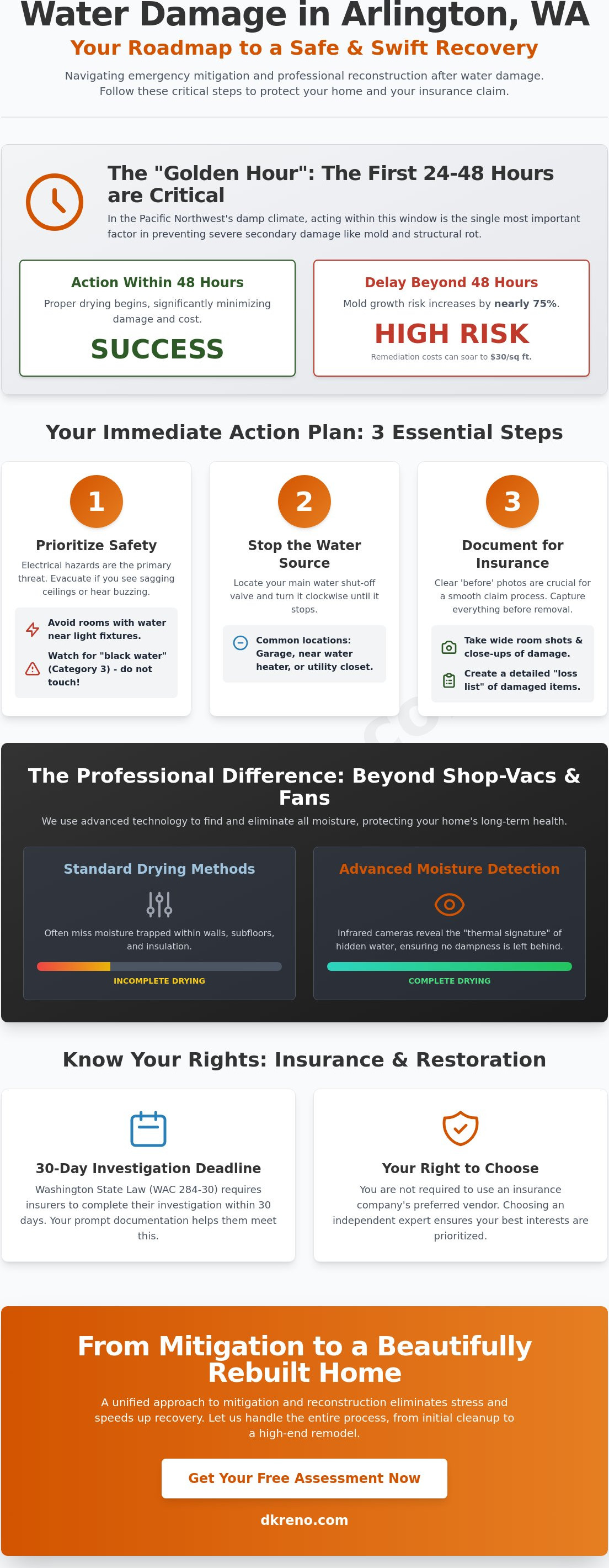 Water damage arlington