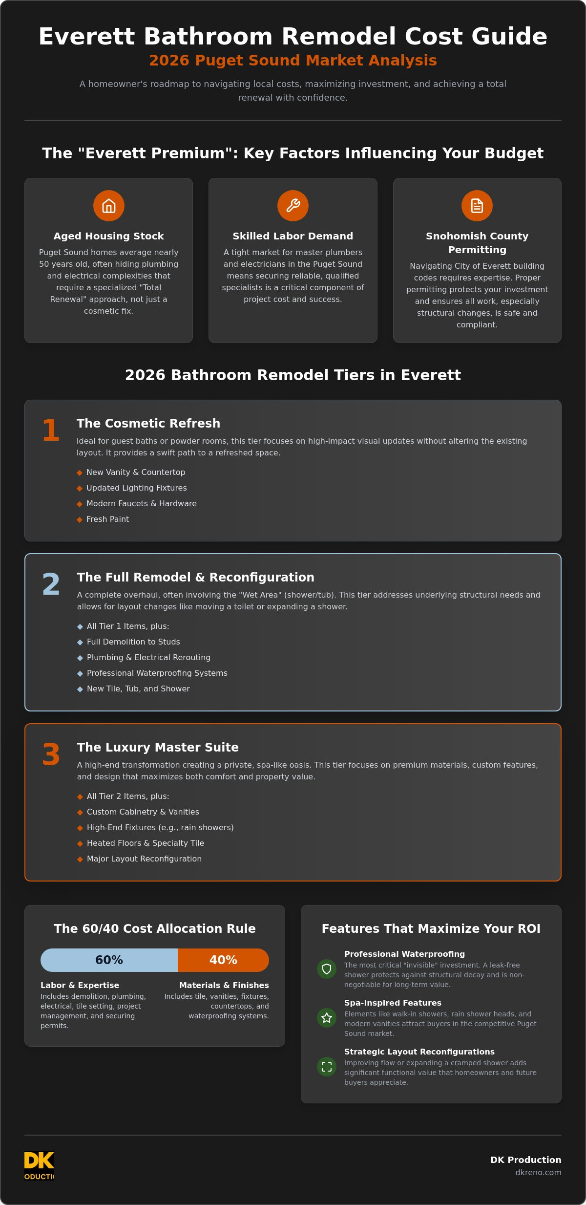 Bathroom remodel cost Everett