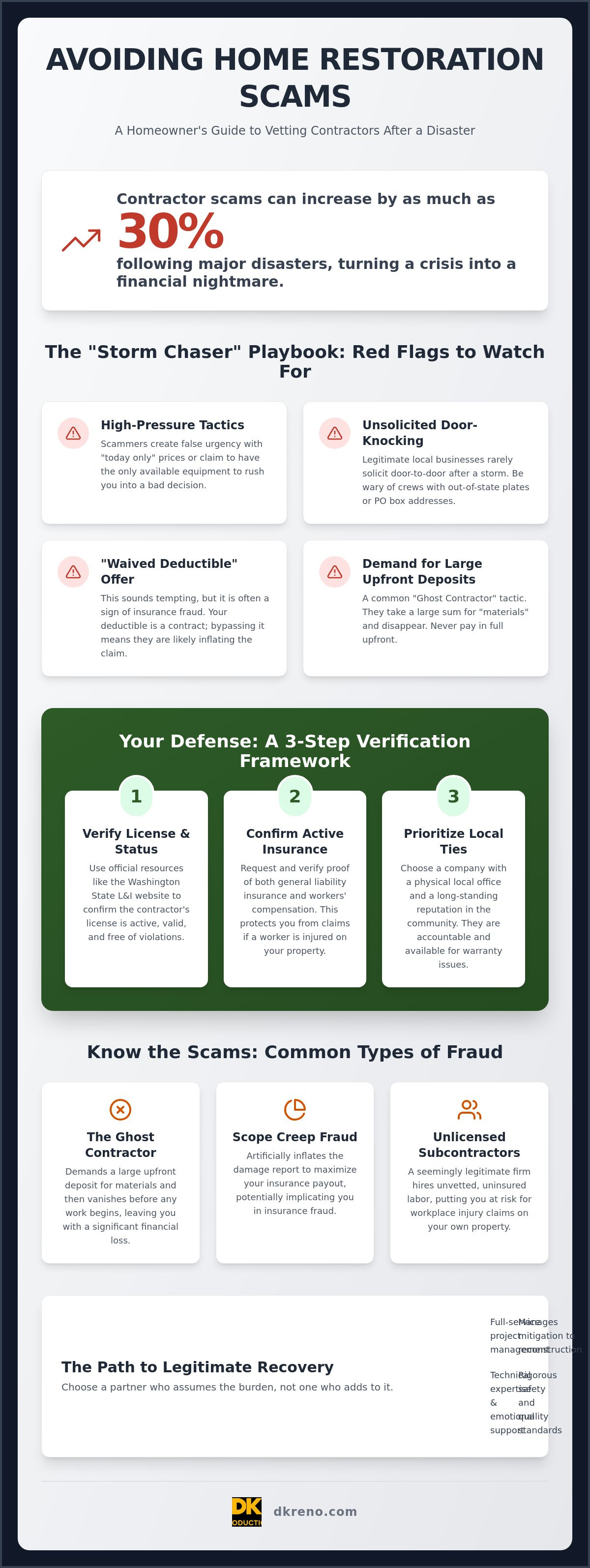 Avoiding scams from restoration companies