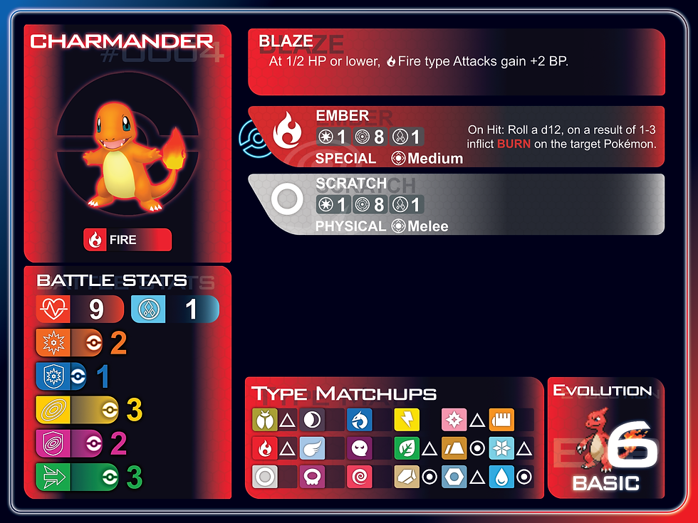 #0004 - Charmander (Fire)