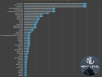 Die Endlichkeit der Rohstoffe steht vor der Türe ... Jetzt handeln!