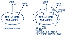 日本測地系2024（JGD2024）への移行で何が変わる？建設・測量