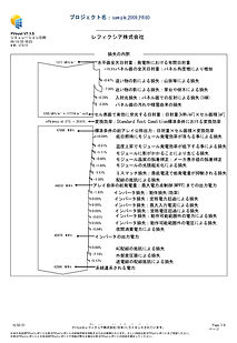 pvsystとは